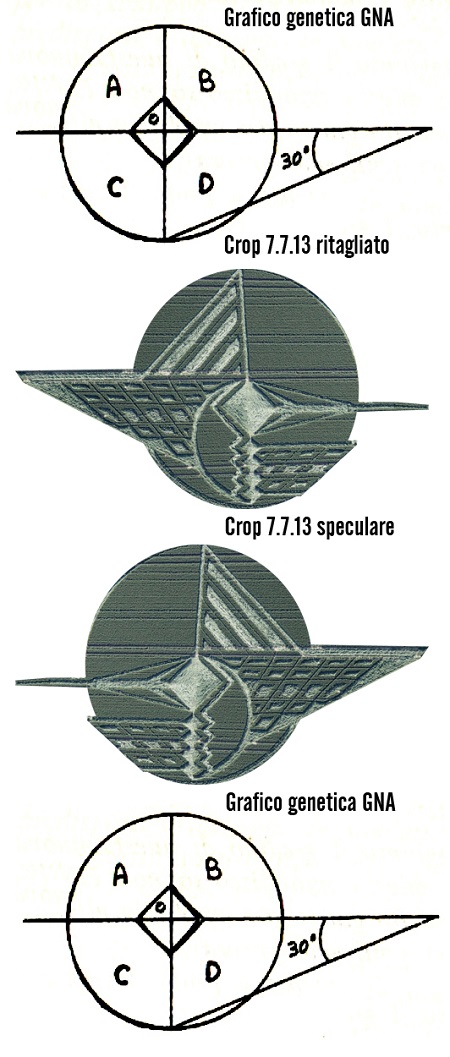 grafico GNA crop confronto speculare450